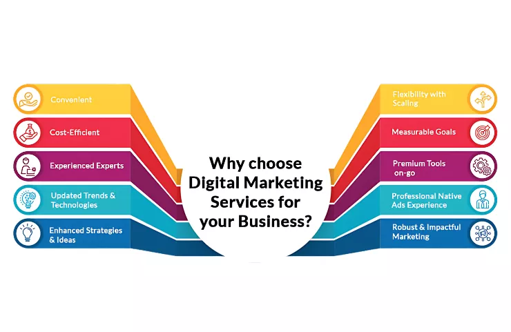 best-marketing-service-in-kaman